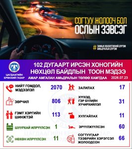 Хоногийн нөхцөл байдлын тоон мэдээ